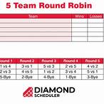 5 team round robin bet